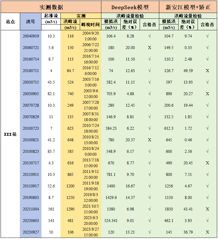 WPS图片(3)更新.png