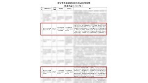 1月4日，水利部网信办发布“数字孪生流域建设先行先试应用案例推荐名录（2022年）公示”，大禹节水旗下慧图科技独立承建的数字孪生欧阳海灌区水利工程、数字孪生渠系智能配水和闸群联合调度被评为优秀应用案例。