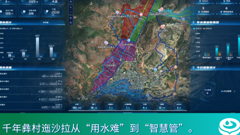 从“山上愁”到“线上游”，慧图科技助力迤沙拉灌区智慧治水兴农富民